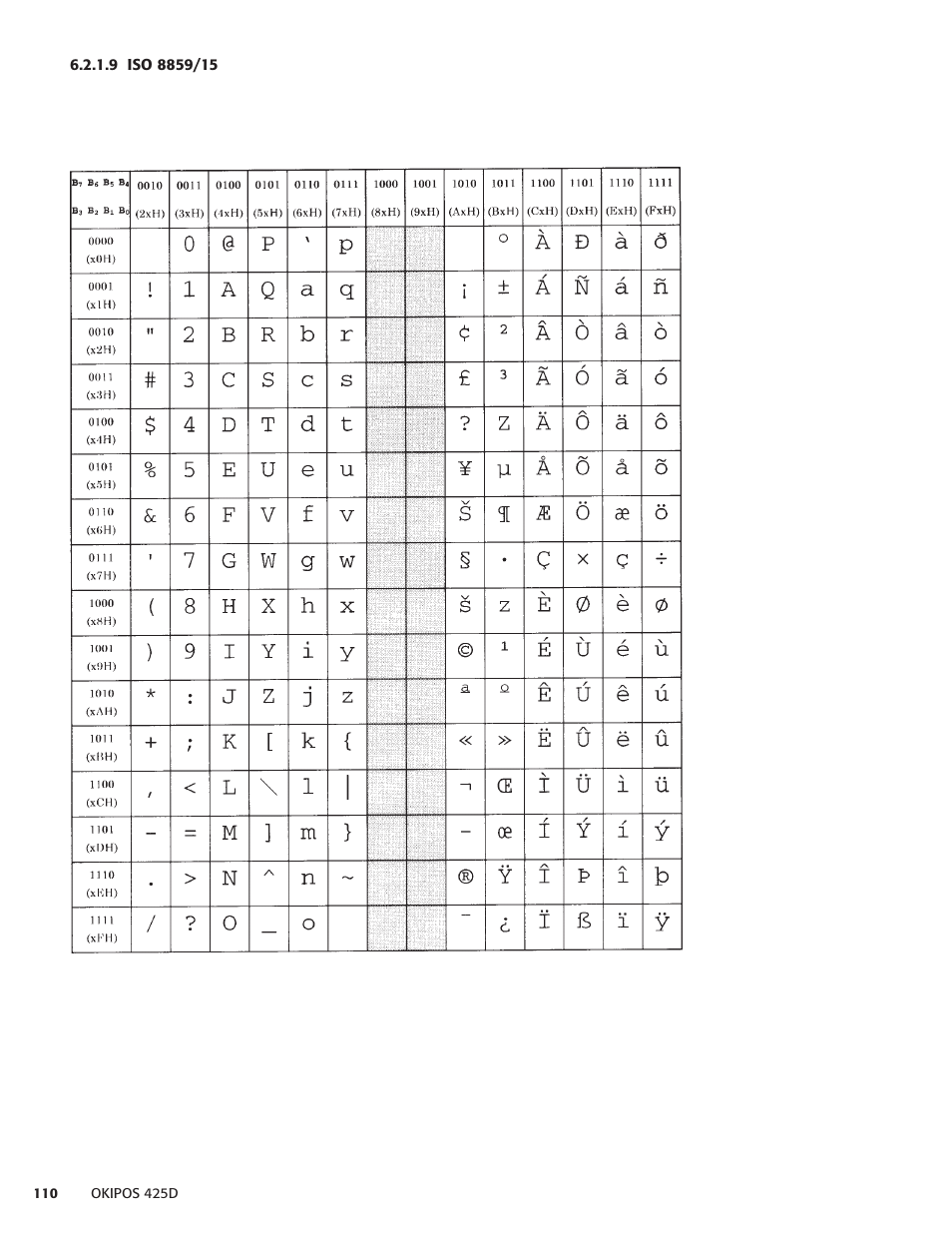 9 iso 8859/15 | Oki POS 425D User Manual | Page 110 / 137