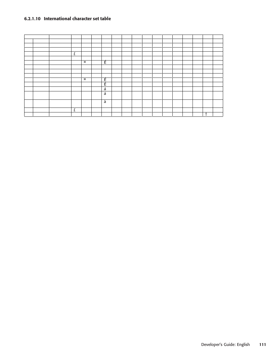 10 international character set table | Oki POS 425D User Manual | Page 111 / 137