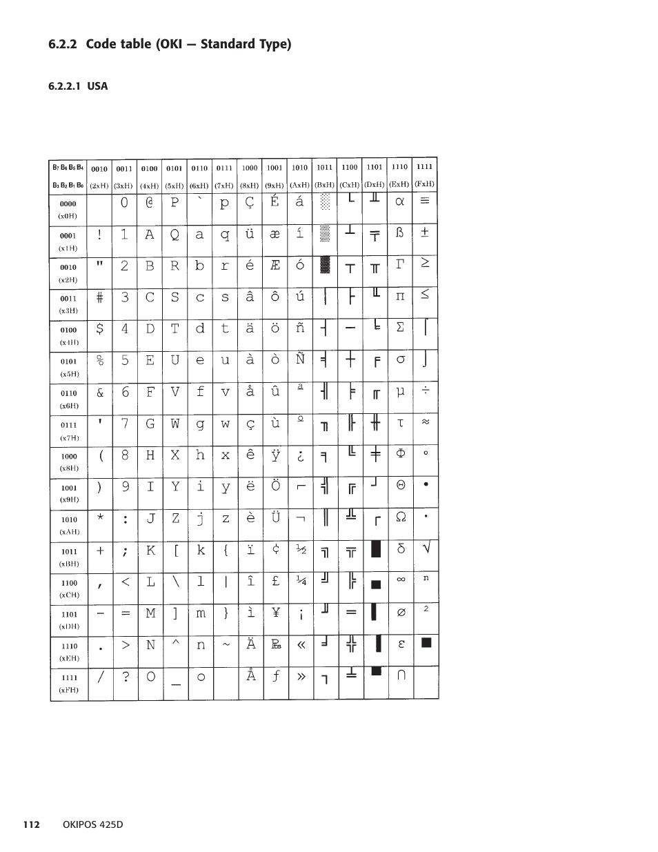 2 code table (oki - standard type), 1 usa, 2 code table (oki — standard type) | Oki POS 425D User Manual | Page 112 / 137