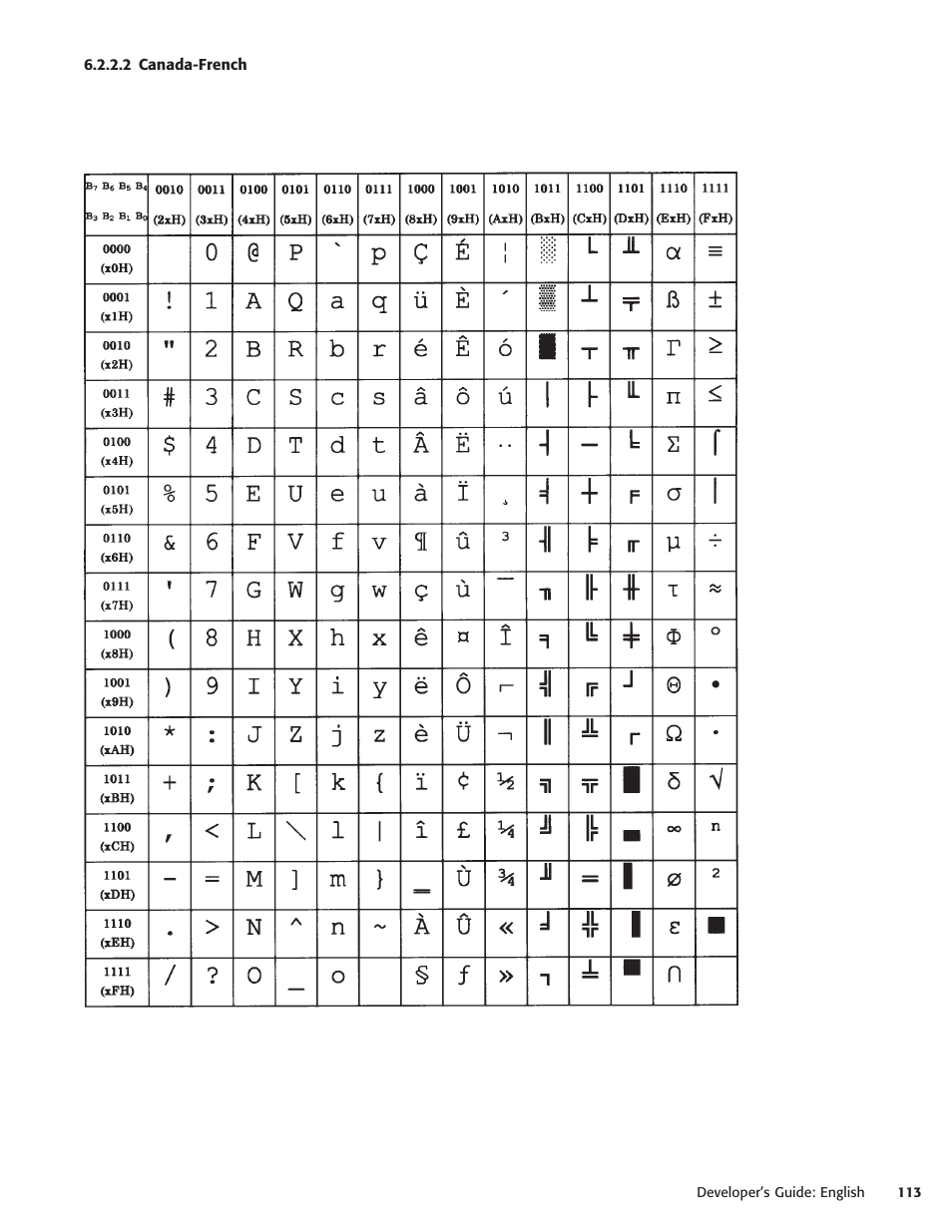 2 canada-french | Oki POS 425D User Manual | Page 113 / 137
