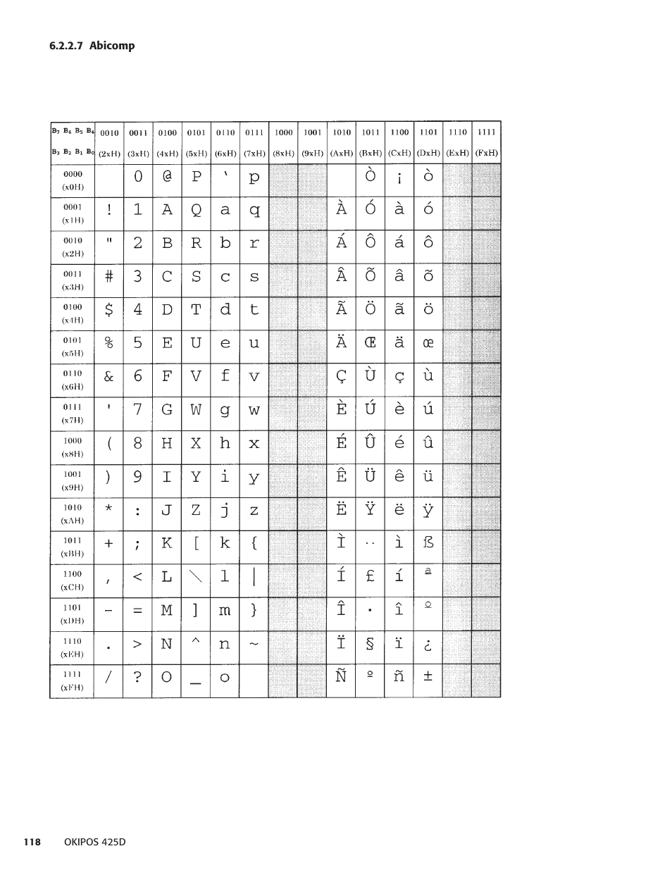 7 abicomp | Oki POS 425D User Manual | Page 118 / 137