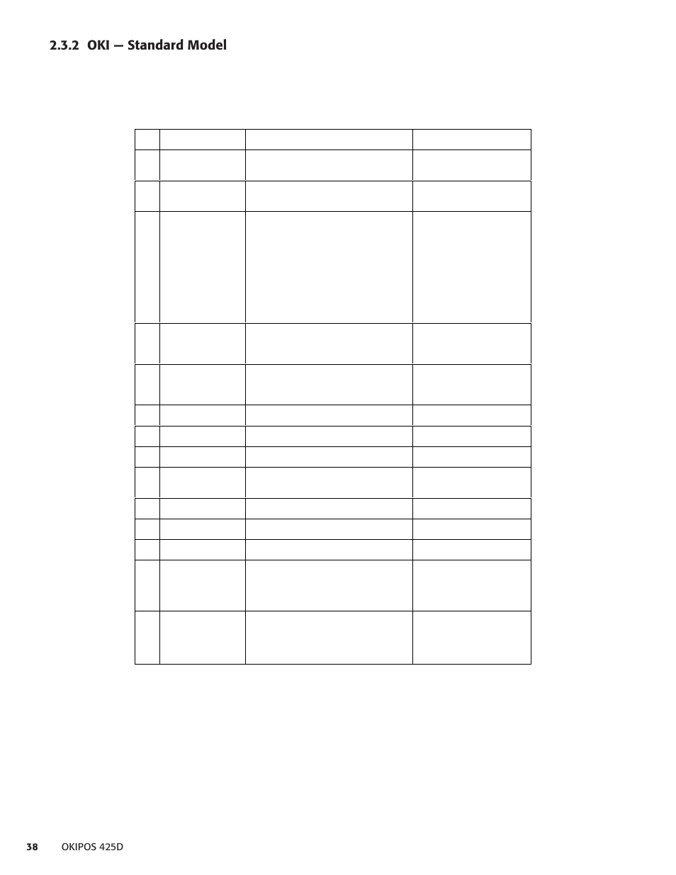 2 oki - standard model, 2 oki — standard model | Oki POS 425D User Manual | Page 38 / 137