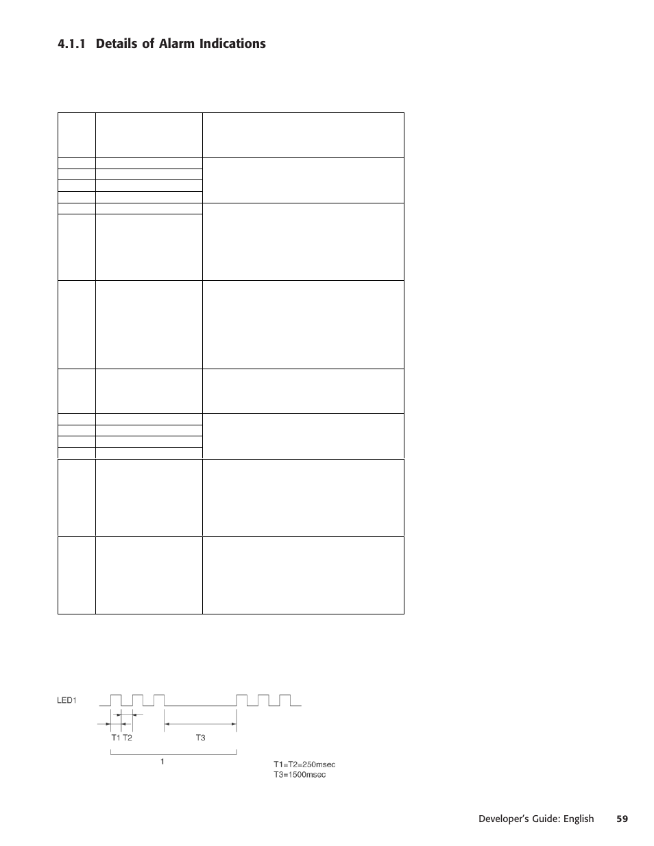 1 details of alarm indications | Oki POS 425D User Manual | Page 59 / 137