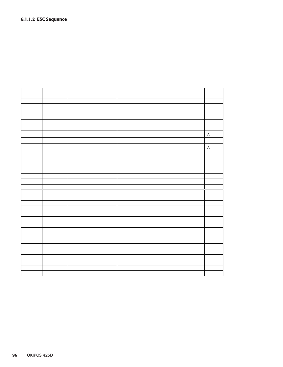 2 esc sequence | Oki POS 425D User Manual | Page 96 / 137