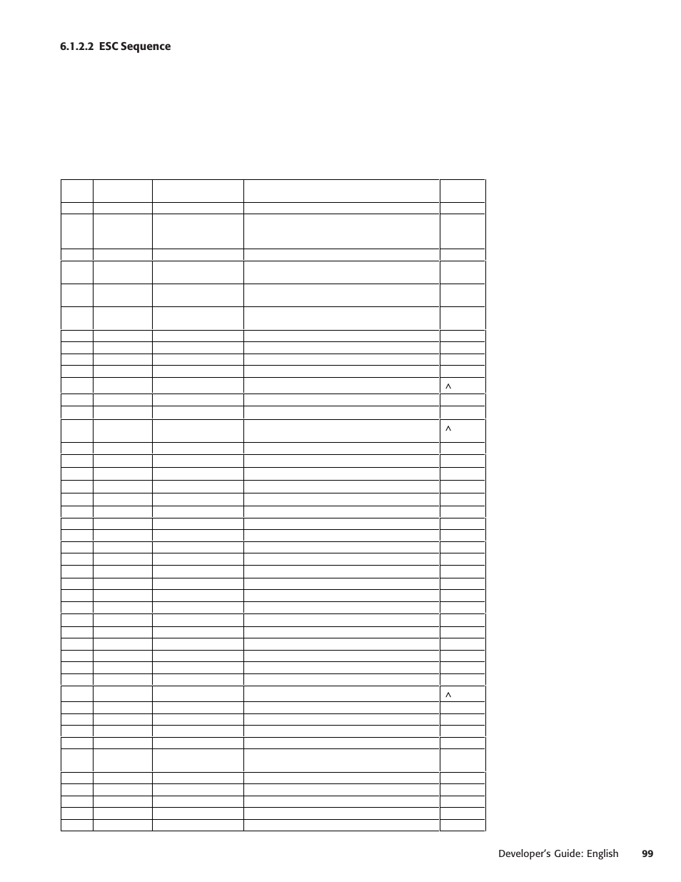 2 esc sequence | Oki POS 425D User Manual | Page 99 / 137