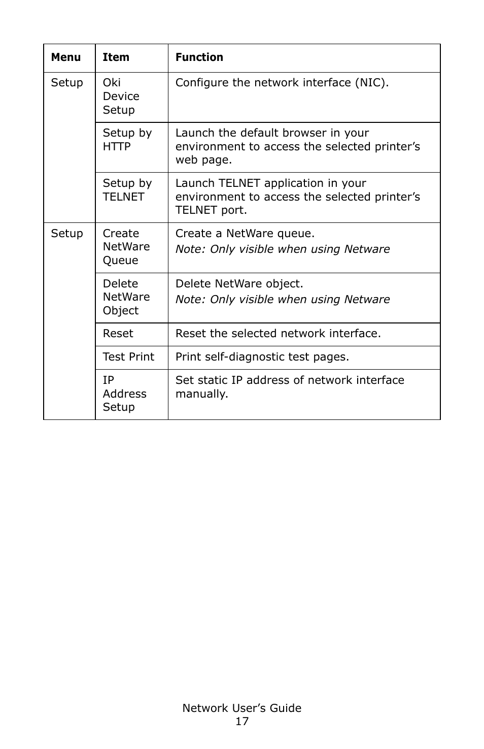 Oki C3600 User Manual | Page 17 / 95