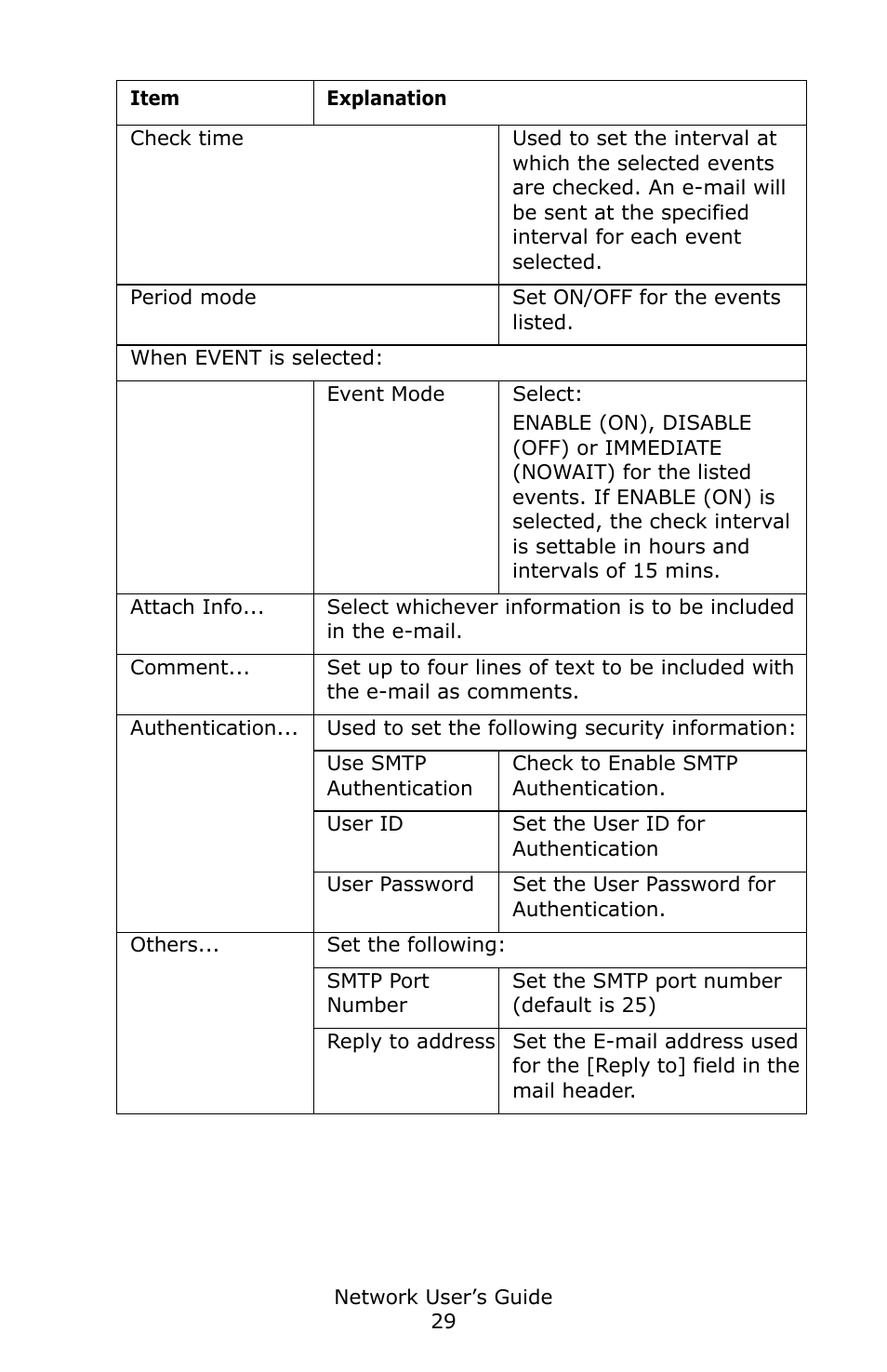 Oki C3600 User Manual | Page 29 / 95