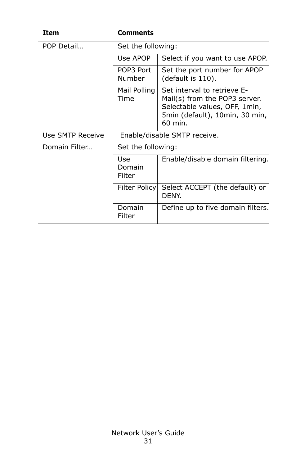 Oki C3600 User Manual | Page 31 / 95