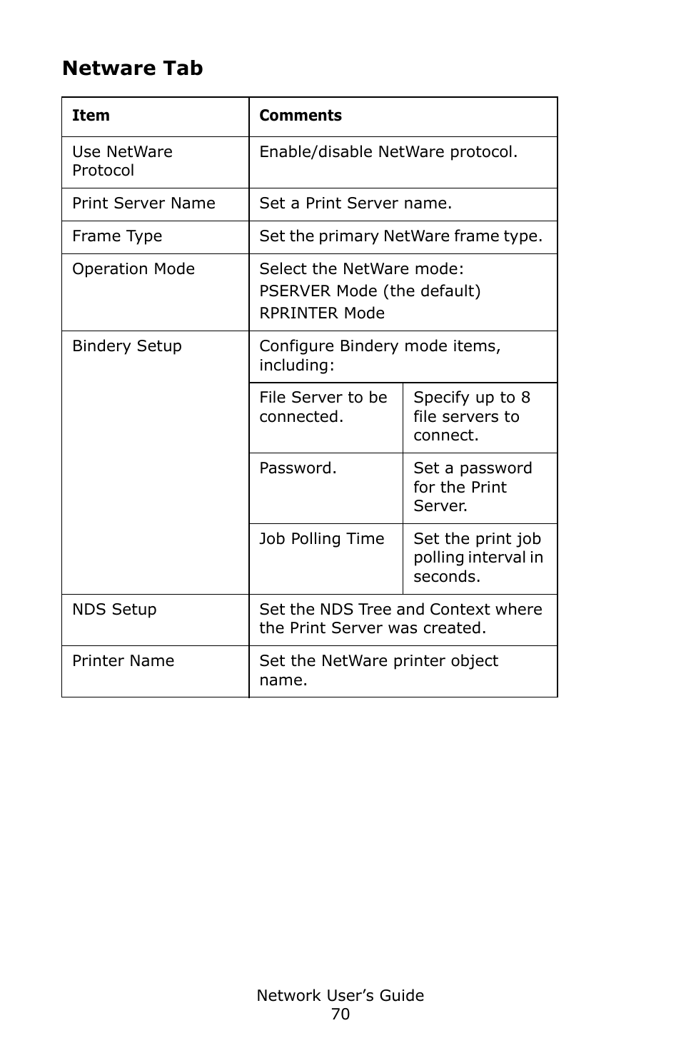 Netware tab | Oki C3600 User Manual | Page 70 / 95