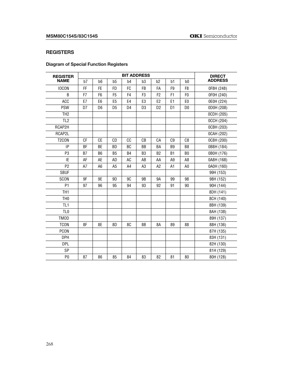 Oki MSM80C154S User Manual | Page 10 / 36