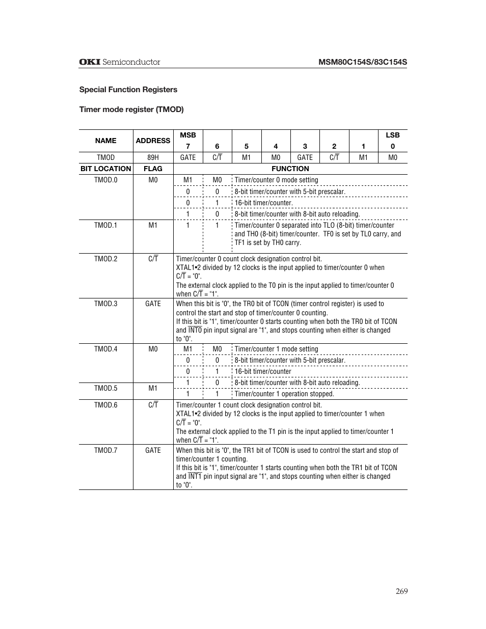 Oki MSM80C154S User Manual | Page 11 / 36