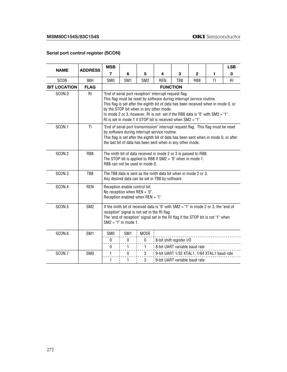 Oki MSM80C154S User Manual | Page 14 / 36