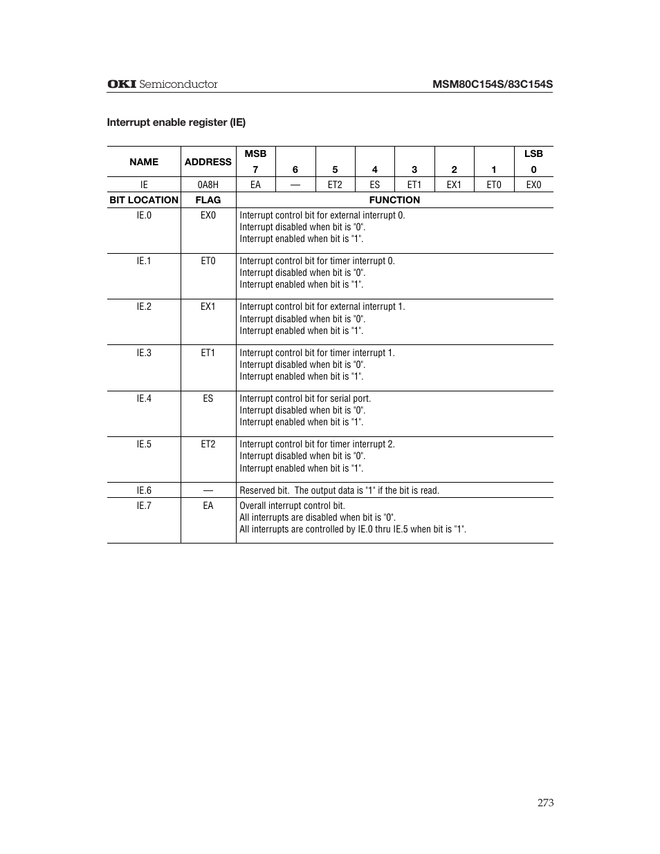 Oki MSM80C154S User Manual | Page 15 / 36