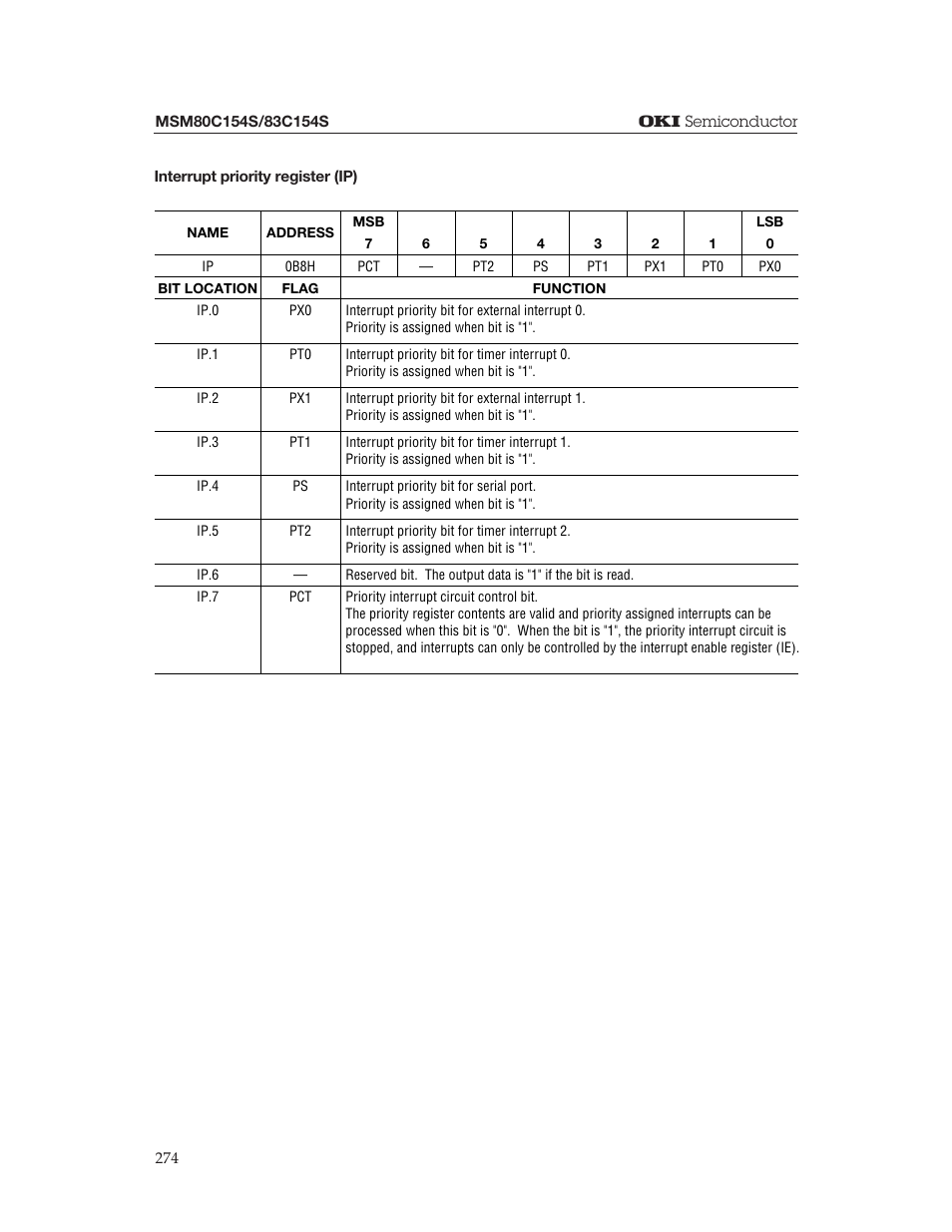 Oki MSM80C154S User Manual | Page 16 / 36