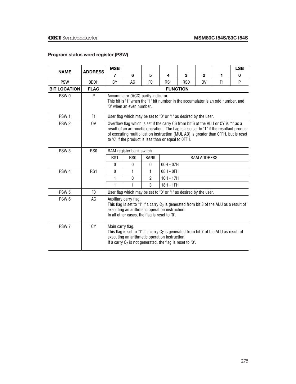 Oki MSM80C154S User Manual | Page 17 / 36