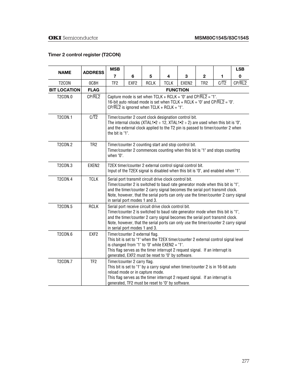 Oki MSM80C154S User Manual | Page 19 / 36