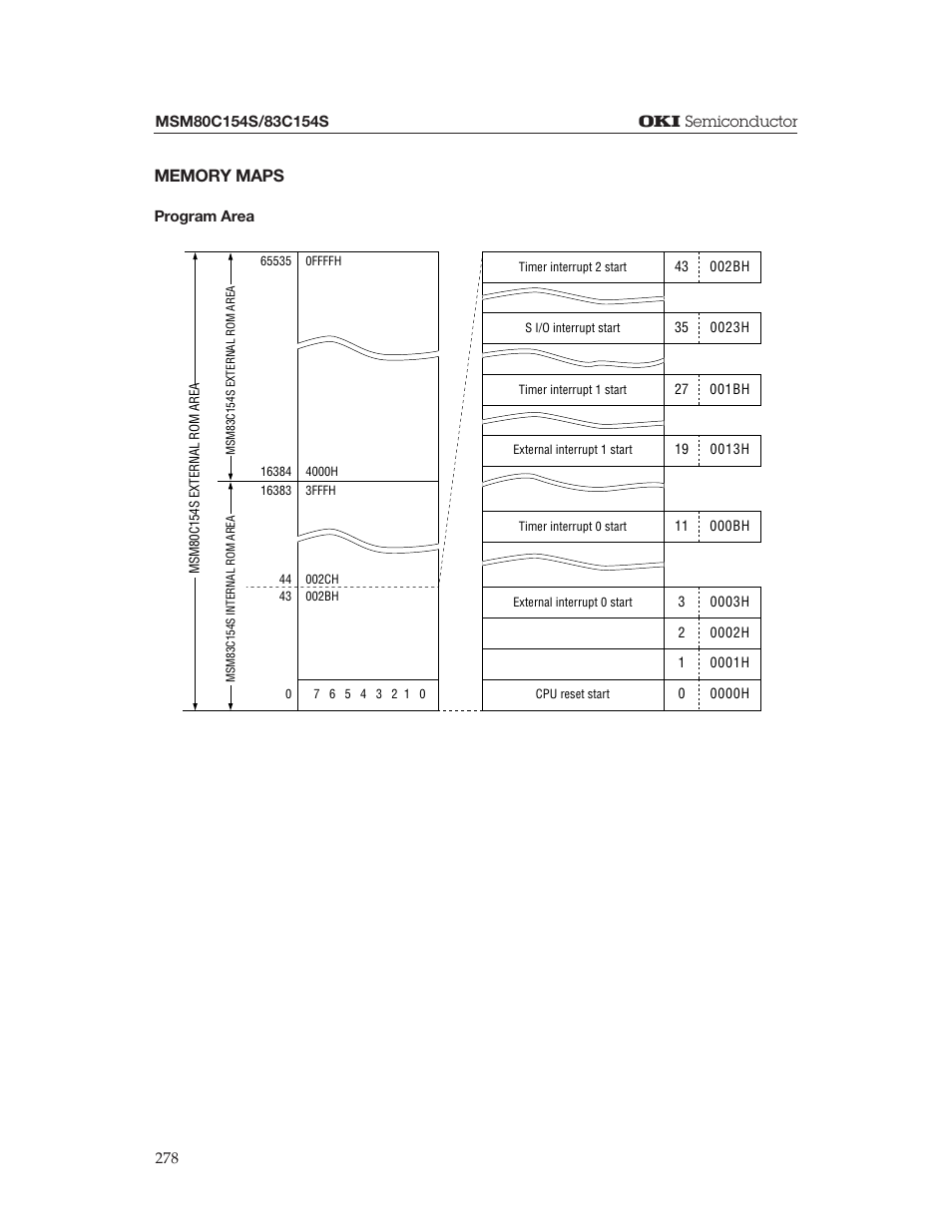 Oki MSM80C154S User Manual | Page 20 / 36