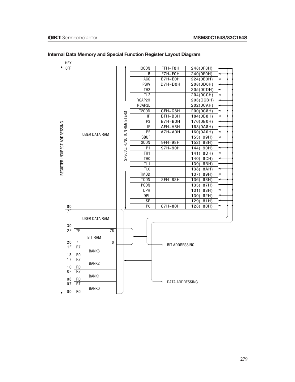 Oki MSM80C154S User Manual | Page 21 / 36