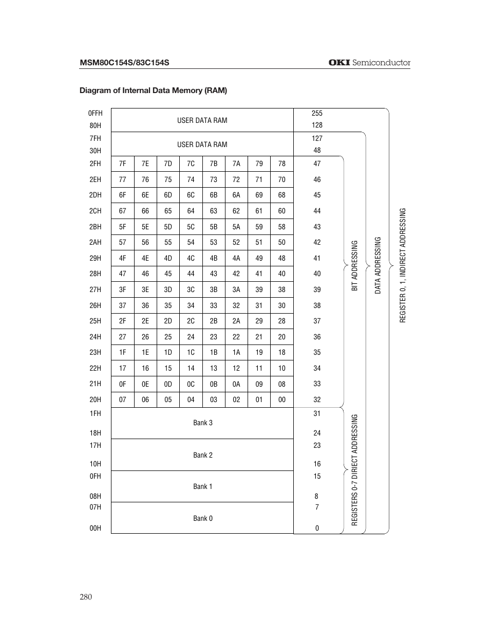 Oki MSM80C154S User Manual | Page 22 / 36