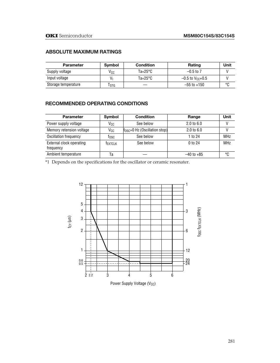 Absolute maximum ratings, Recommended operating conditions | Oki MSM80C154S User Manual | Page 23 / 36