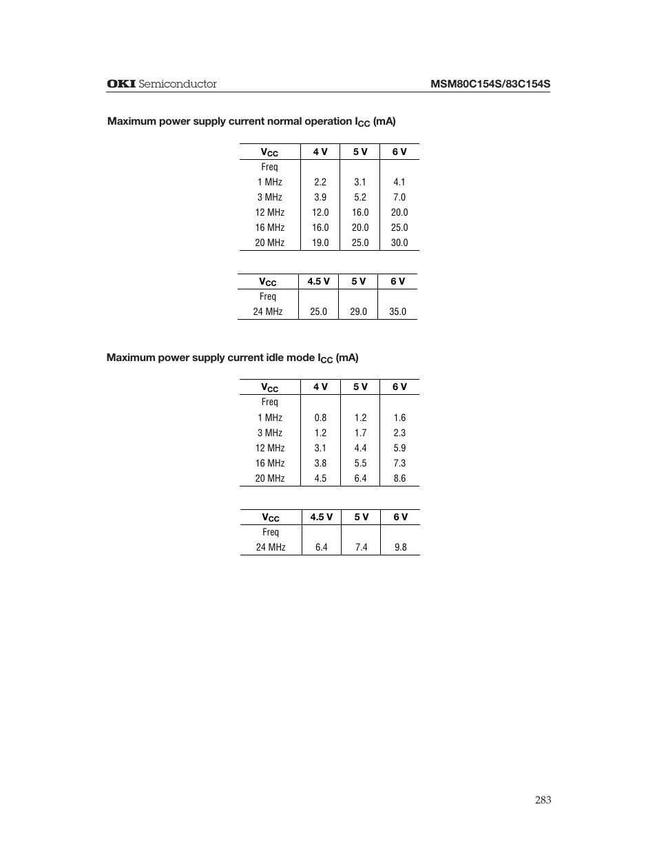 Oki MSM80C154S User Manual | Page 25 / 36