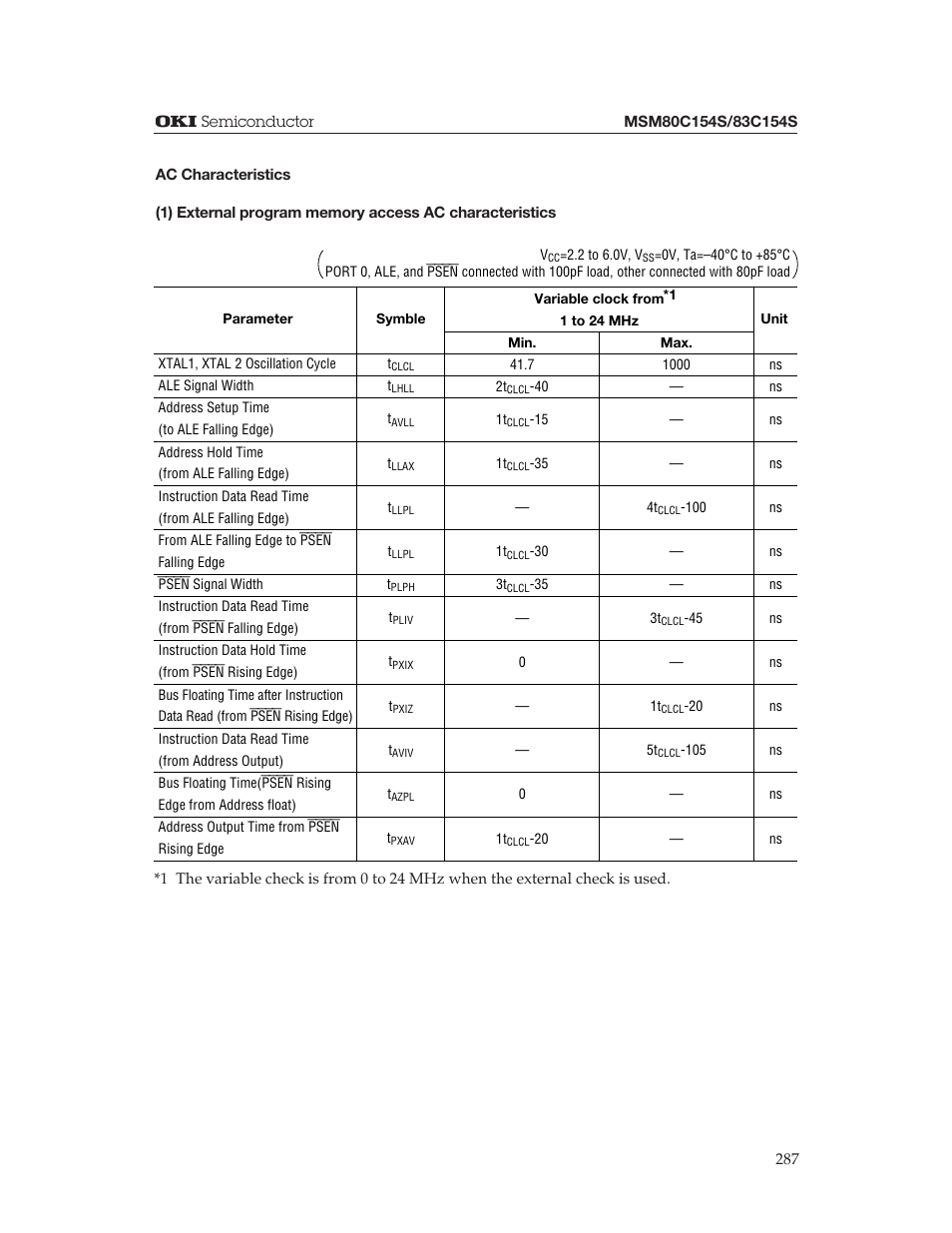 Oki MSM80C154S User Manual | Page 29 / 36
