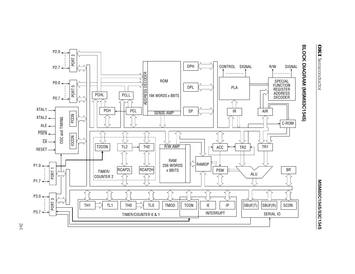 Oki MSM80C154S User Manual | Page 3 / 36