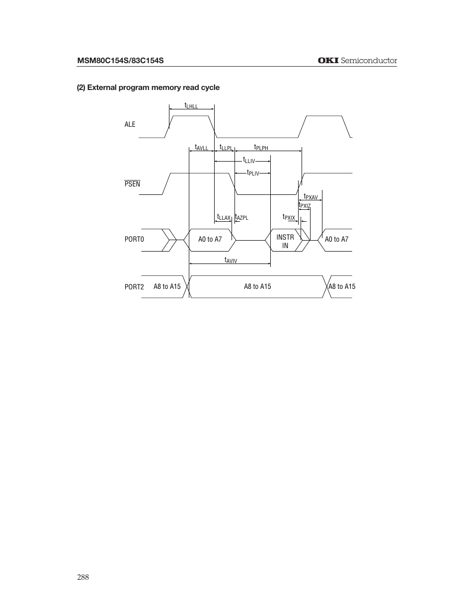 Oki MSM80C154S User Manual | Page 30 / 36