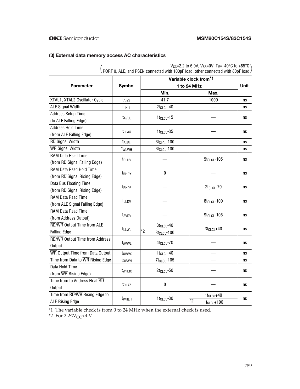 Oki MSM80C154S User Manual | Page 31 / 36