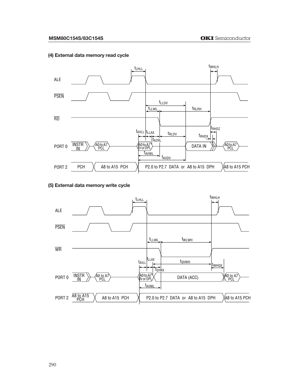 Oki MSM80C154S User Manual | Page 32 / 36