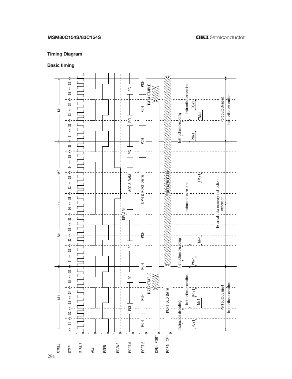 Oki MSM80C154S User Manual | Page 36 / 36