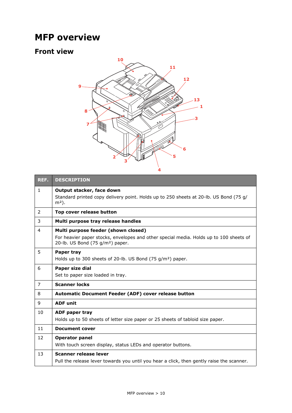 Mfp overview, Front view | Oki MC860n MFP User Manual | Page 10 / 180