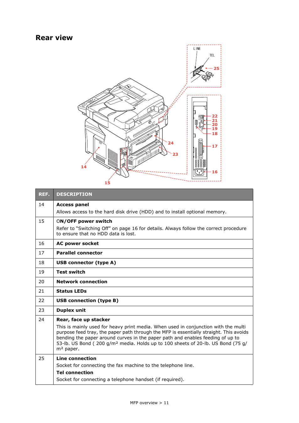 Rear view | Oki MC860n MFP User Manual | Page 11 / 180