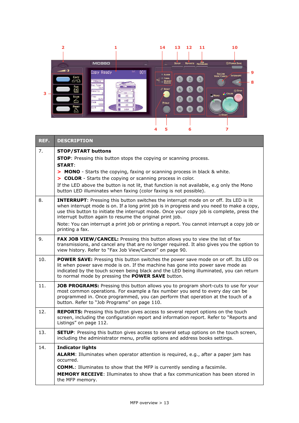 Oki MC860n MFP User Manual | Page 13 / 180