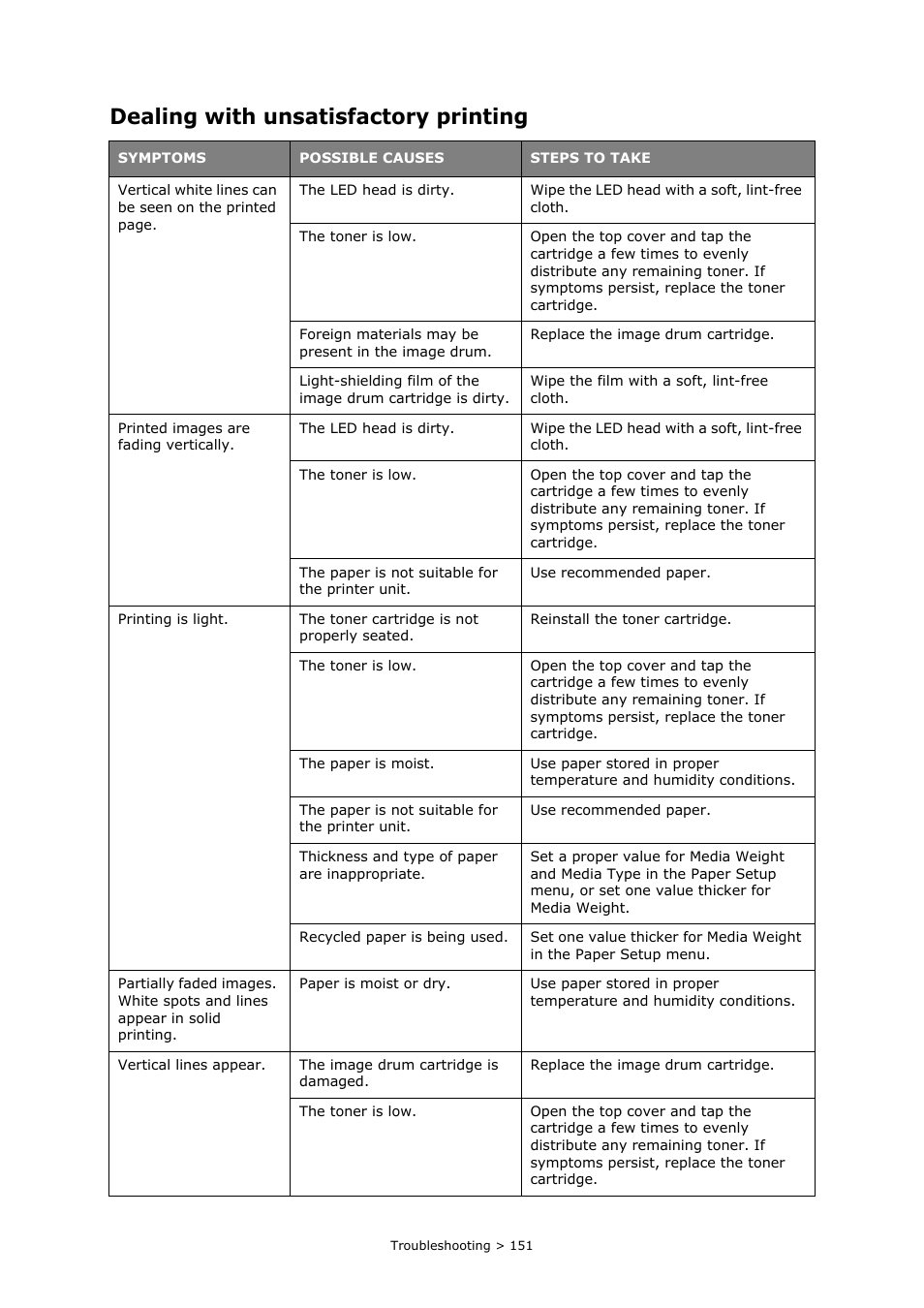 Dealing with unsatisfactory printing | Oki MC860n MFP User Manual | Page 151 / 180
