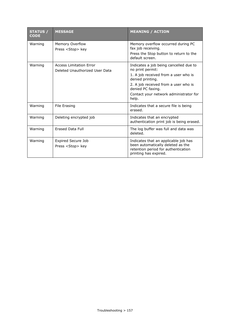 Oki MC860n MFP User Manual | Page 157 / 180