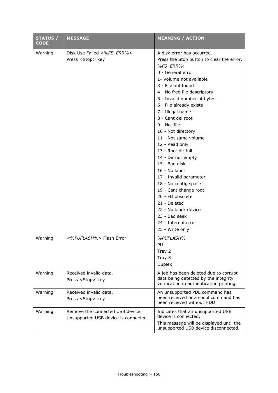 Oki MC860n MFP User Manual | Page 158 / 180