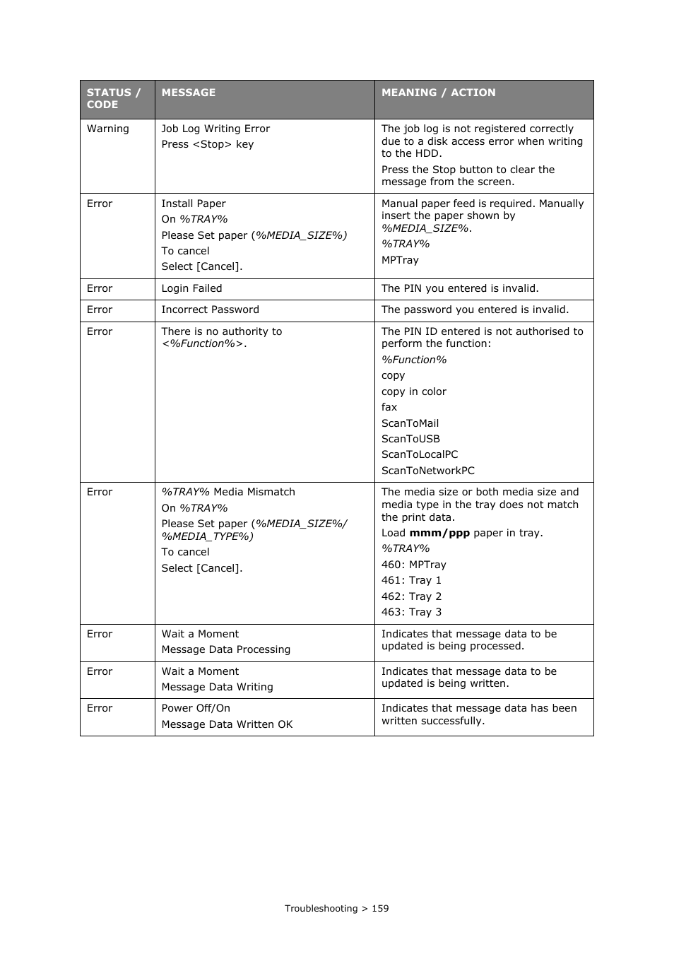 Oki MC860n MFP User Manual | Page 159 / 180