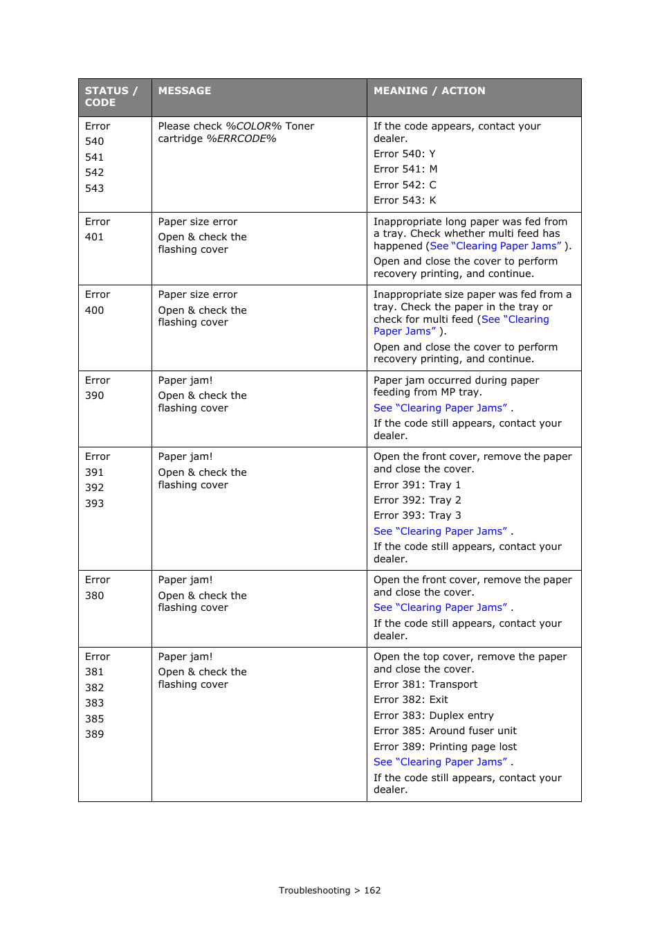 Oki MC860n MFP User Manual | Page 162 / 180