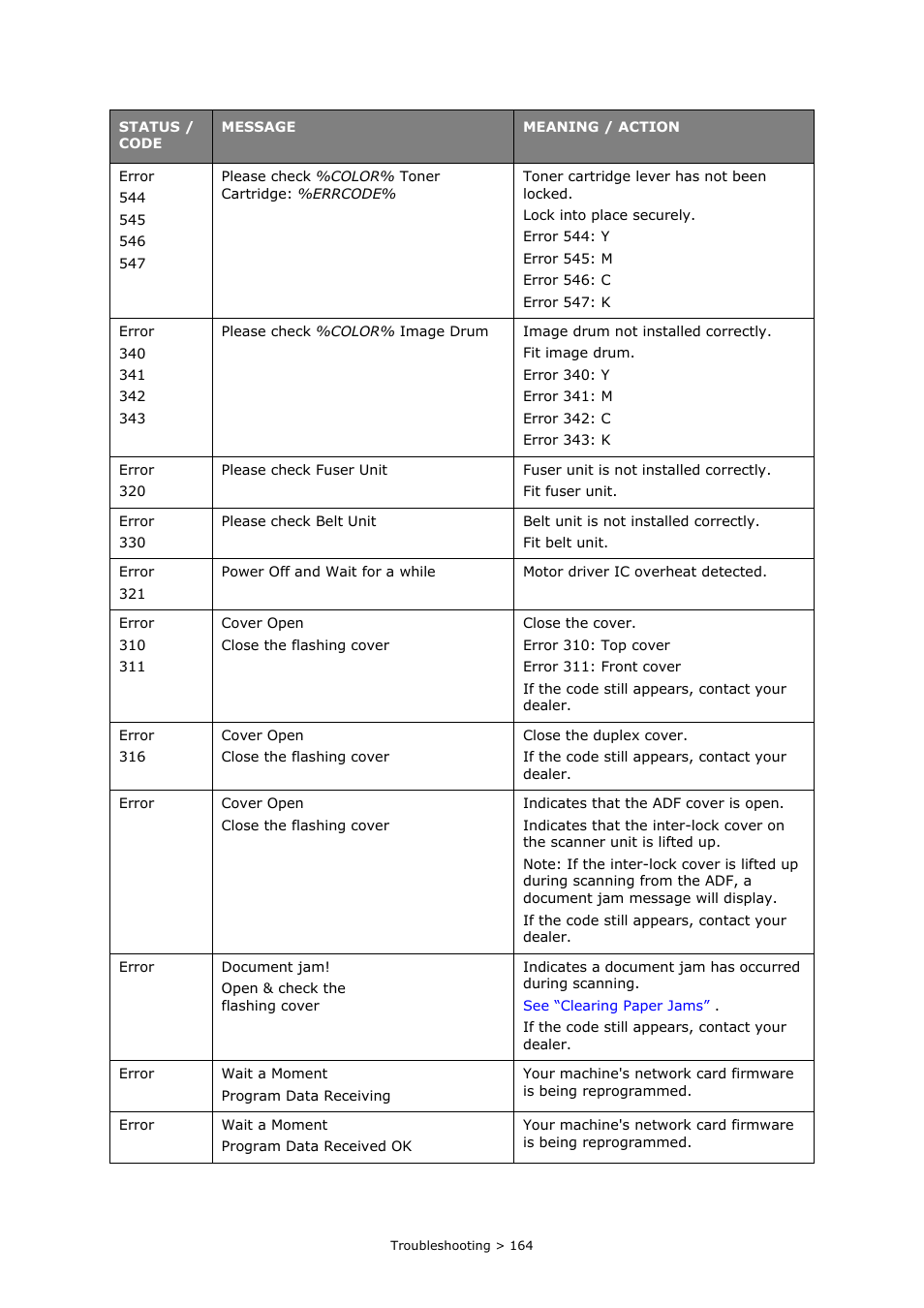 Oki MC860n MFP User Manual | Page 164 / 180