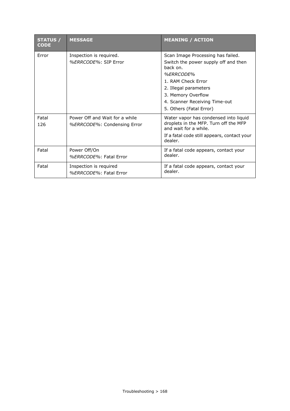 Oki MC860n MFP User Manual | Page 168 / 180