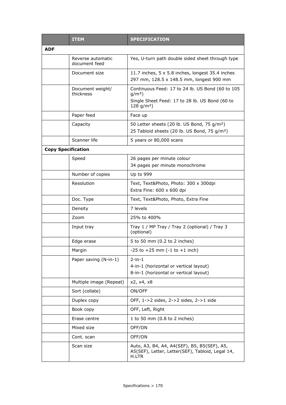 Oki MC860n MFP User Manual | Page 170 / 180