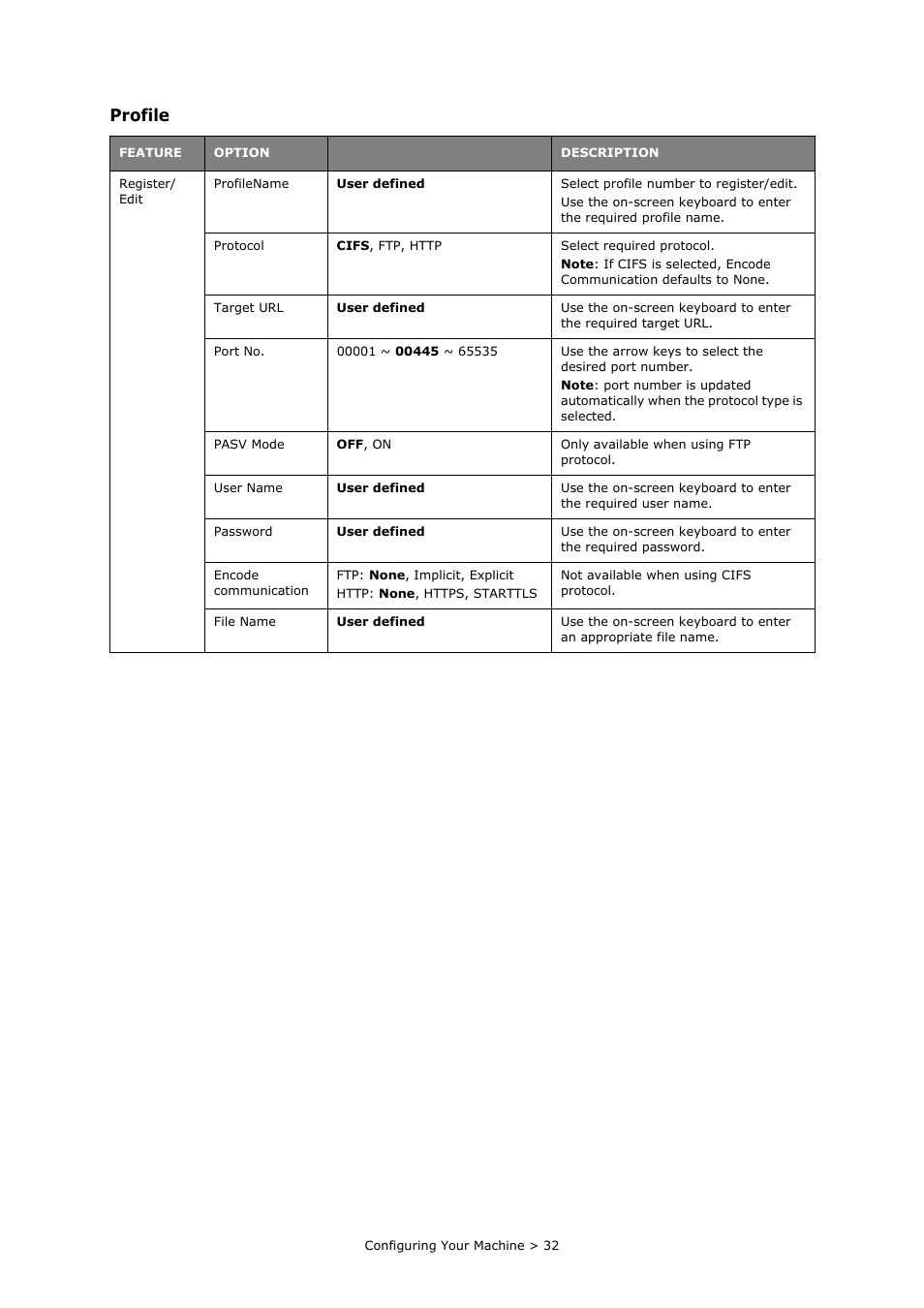 Profile | Oki MC860n MFP User Manual | Page 32 / 180