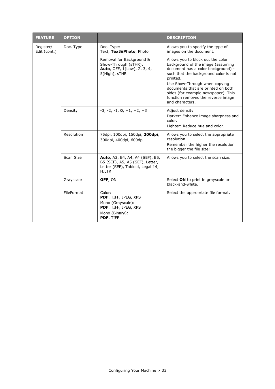 Oki MC860n MFP User Manual | Page 33 / 180