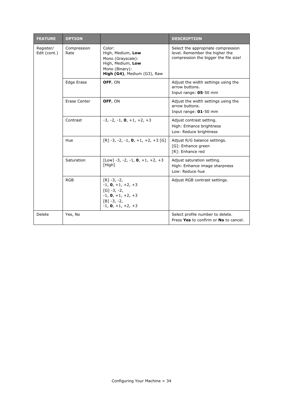 Oki MC860n MFP User Manual | Page 34 / 180