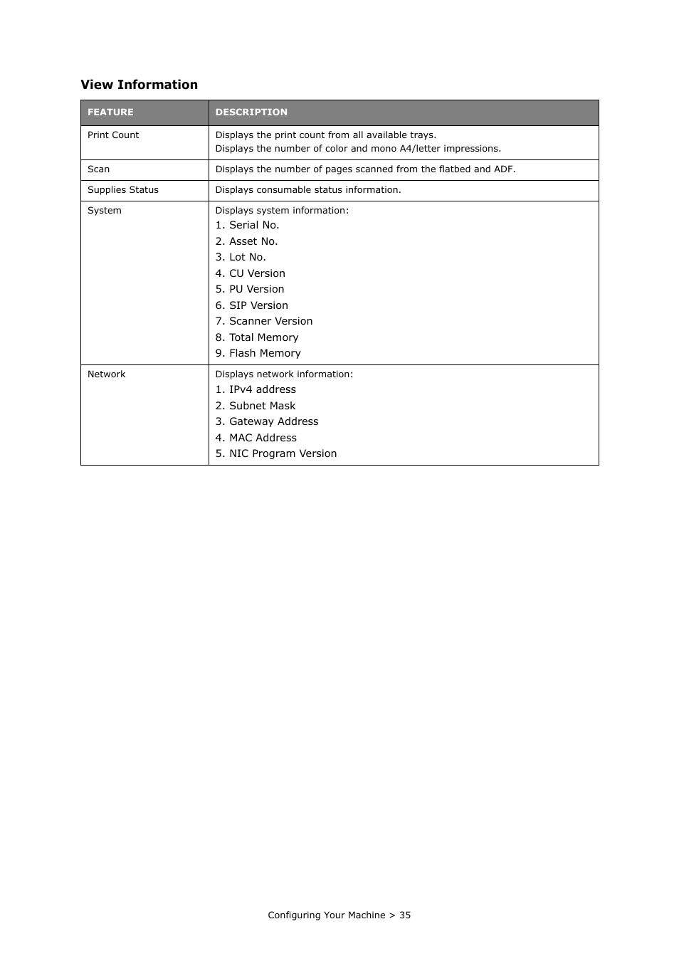 View information | Oki MC860n MFP User Manual | Page 35 / 180