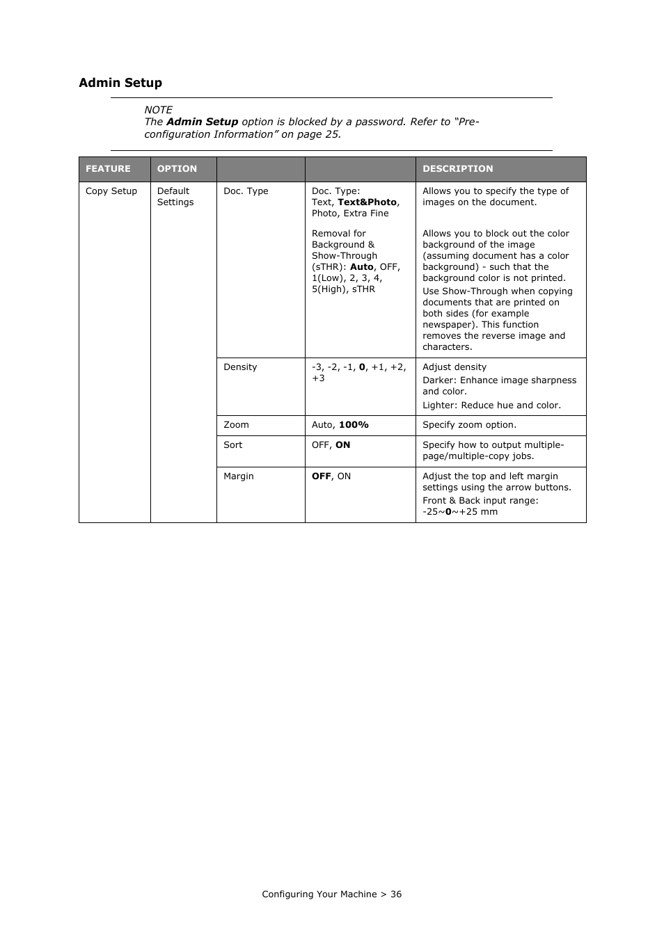 Admin setup | Oki MC860n MFP User Manual | Page 36 / 180