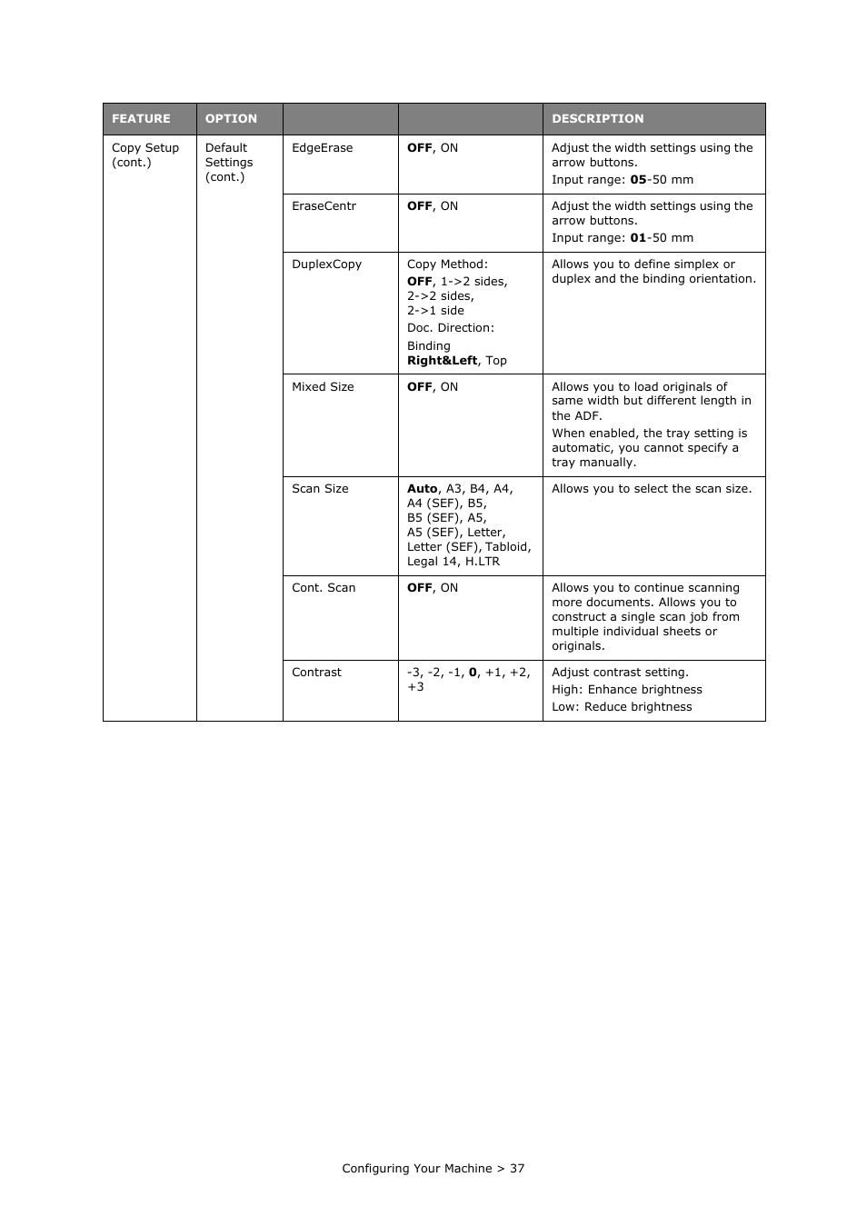 Oki MC860n MFP User Manual | Page 37 / 180
