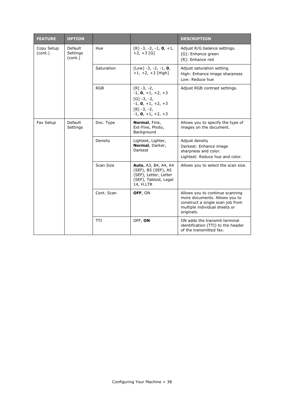 Oki MC860n MFP User Manual | Page 38 / 180