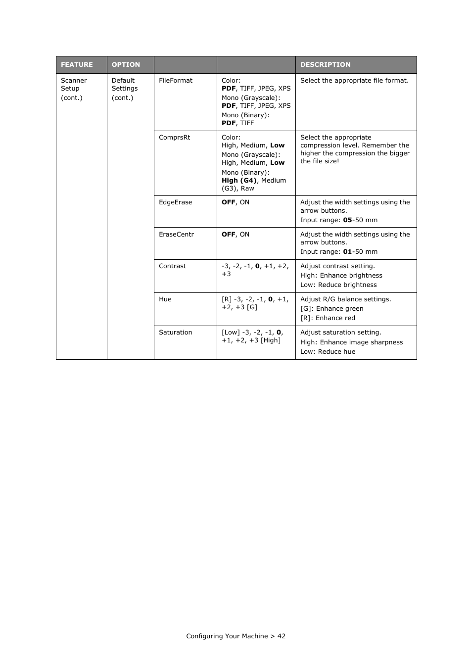 Oki MC860n MFP User Manual | Page 42 / 180